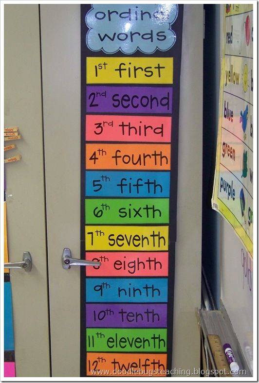 Ordinal numbers / NÃºmeros ordinales - MaestraTrend